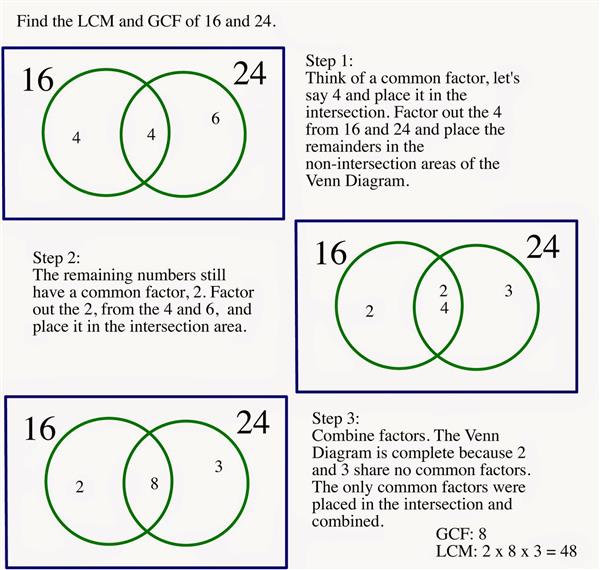 Finite Finite